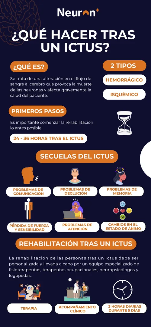 Infografía que hacer después de un ictus